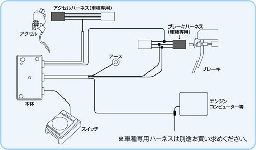 S-DRIVE オートクルーズコントローラー 接続概要図