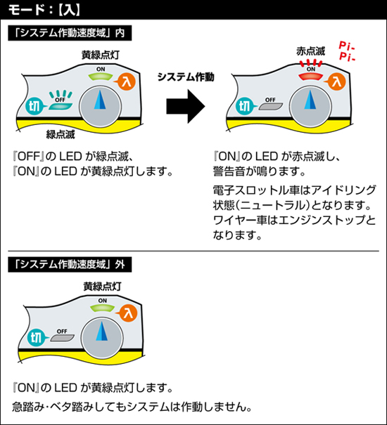 誤発進防止システム基本操作「入」