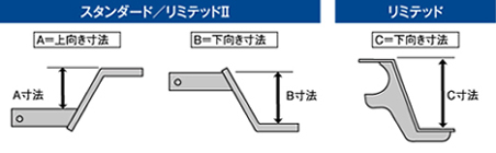 HITCHMEMBER / ヒッチメンバー オプションボールマウント | 株式会社