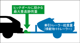 HITCHMEMBER / ヒッチメンバー 適合表 | 株式会社 サン自動車工業