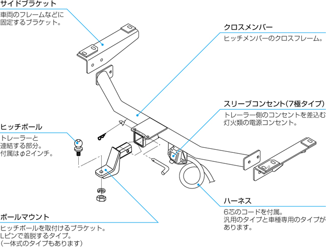 サン自動車ヒッチメンバー