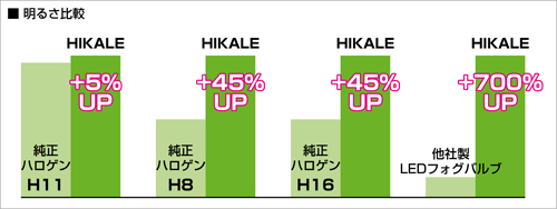 明るさ比較