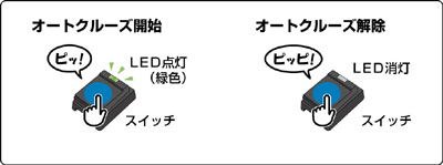 S-DRIVE オートクルーズコントローラー 操作説明