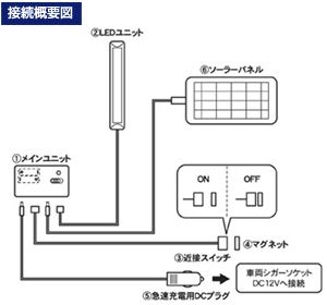 接続概要図