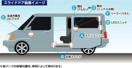 スライドドア装着イメージ