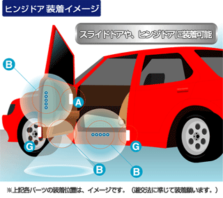 スライドドア装着イメージ