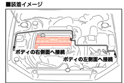 HotEarth/ホットアースラインナップ   株式会社 サン自動車工業