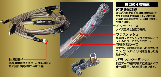 S-これがホットアースの実力・超低抵抗効果