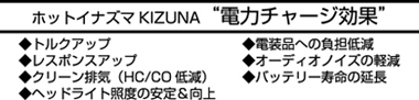 ホットイナズマ KIZUNA ”電力チャージ効果”