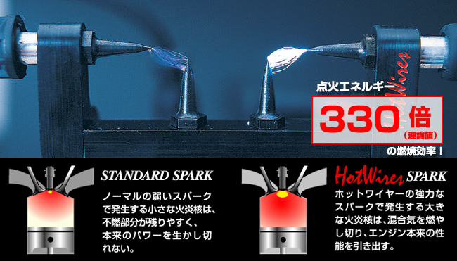 これがホットワイヤーの実力