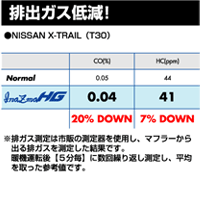 効果のグラフ2