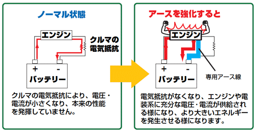 アース強化ビフォーアフター