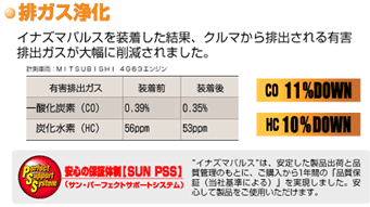 排ガス浄化